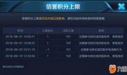 王者最新爆料今天更新,新版本爆料！今日更新带来神秘英雄与全新玩法